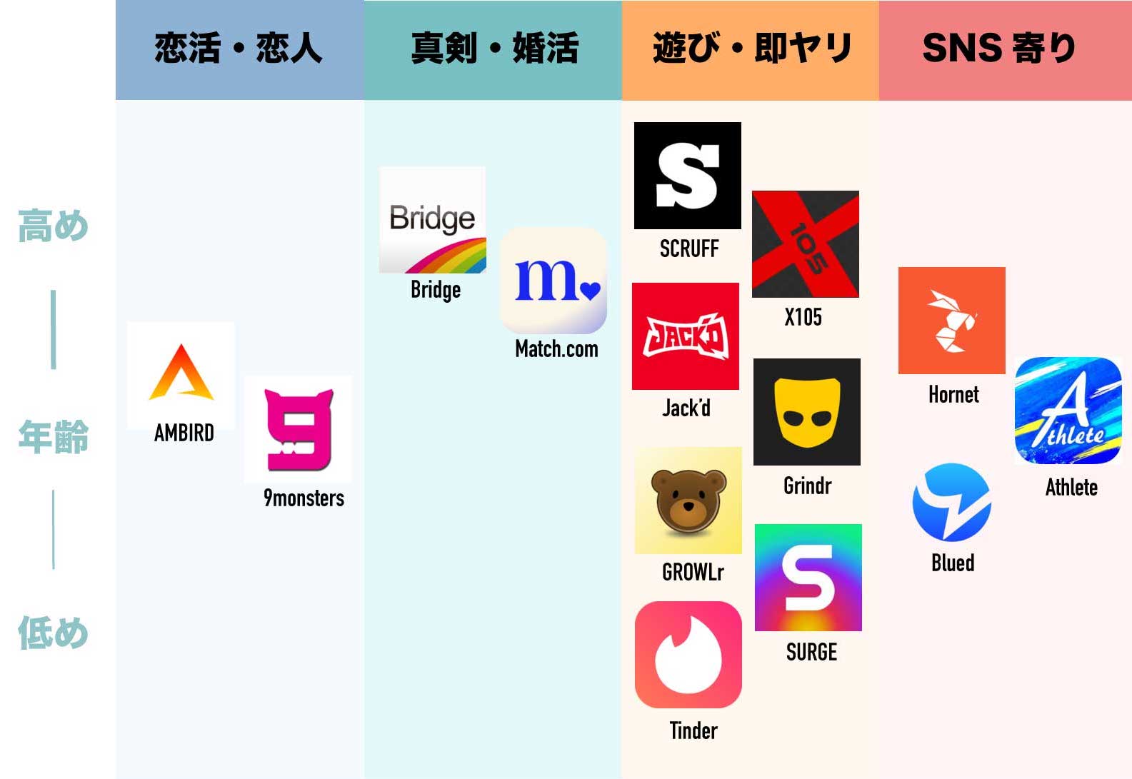 ゲイマッチングアプリ一覧(早見表)