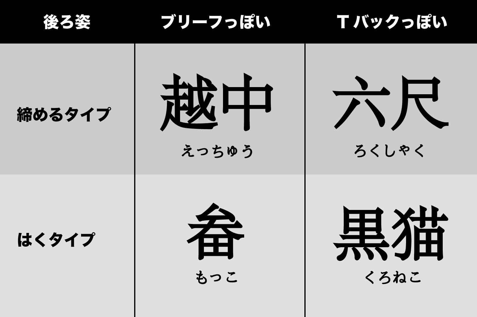 タイプ別・ふんどし早見表