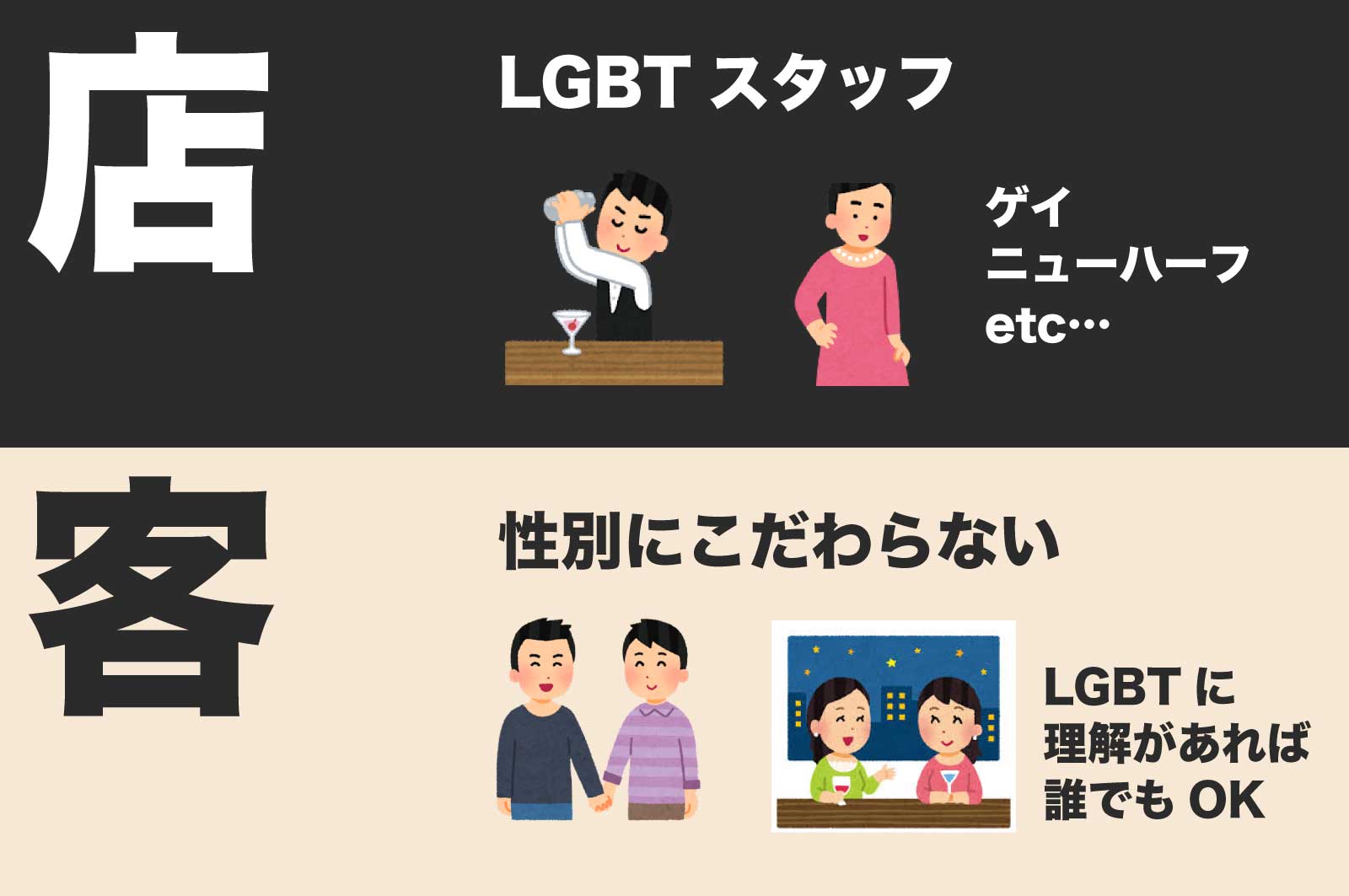 ミックスバーの定義(Aタイプ)