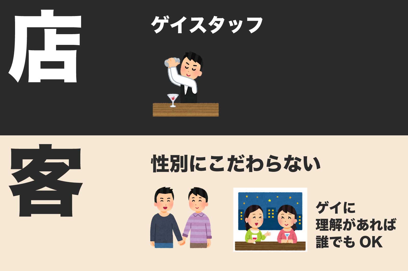 ミックスバーの定義(Bタイプ)