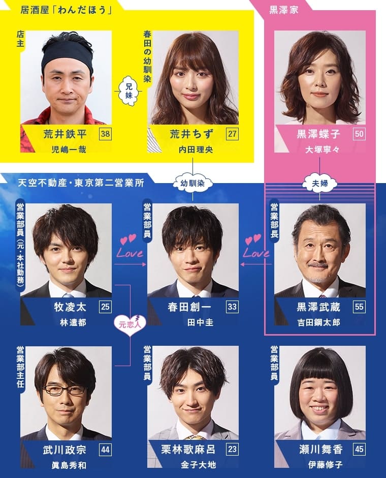 おっさんずラブ・シーズン1(相関図)
