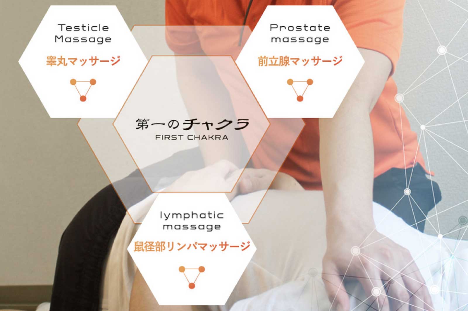 第一のチャクラ